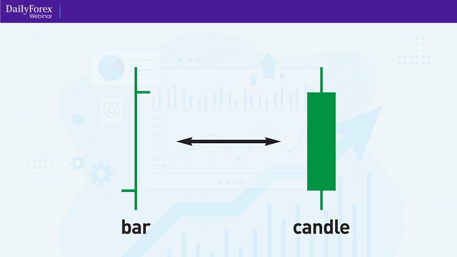 Bar vs Candlestick Bar vs Candlestick